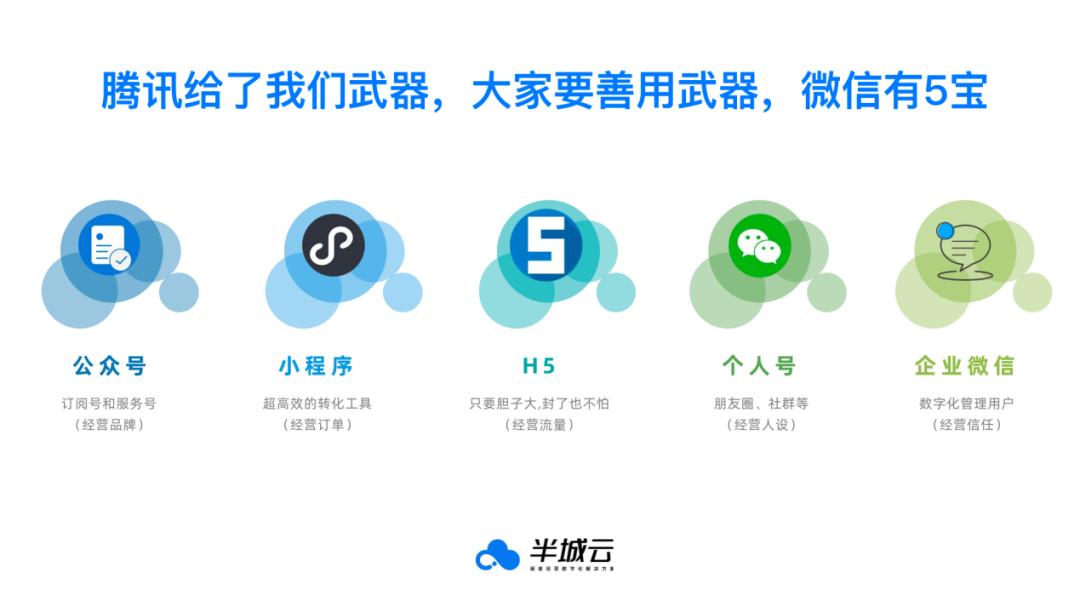 复购引流拓客,引流获客裂变的流程