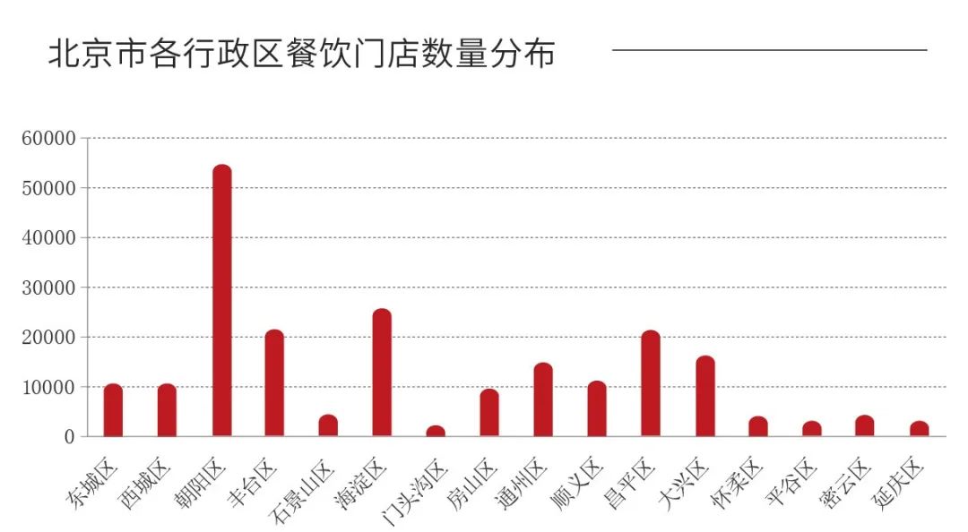 北京餐饮行业现状分析,北京餐饮市场分析