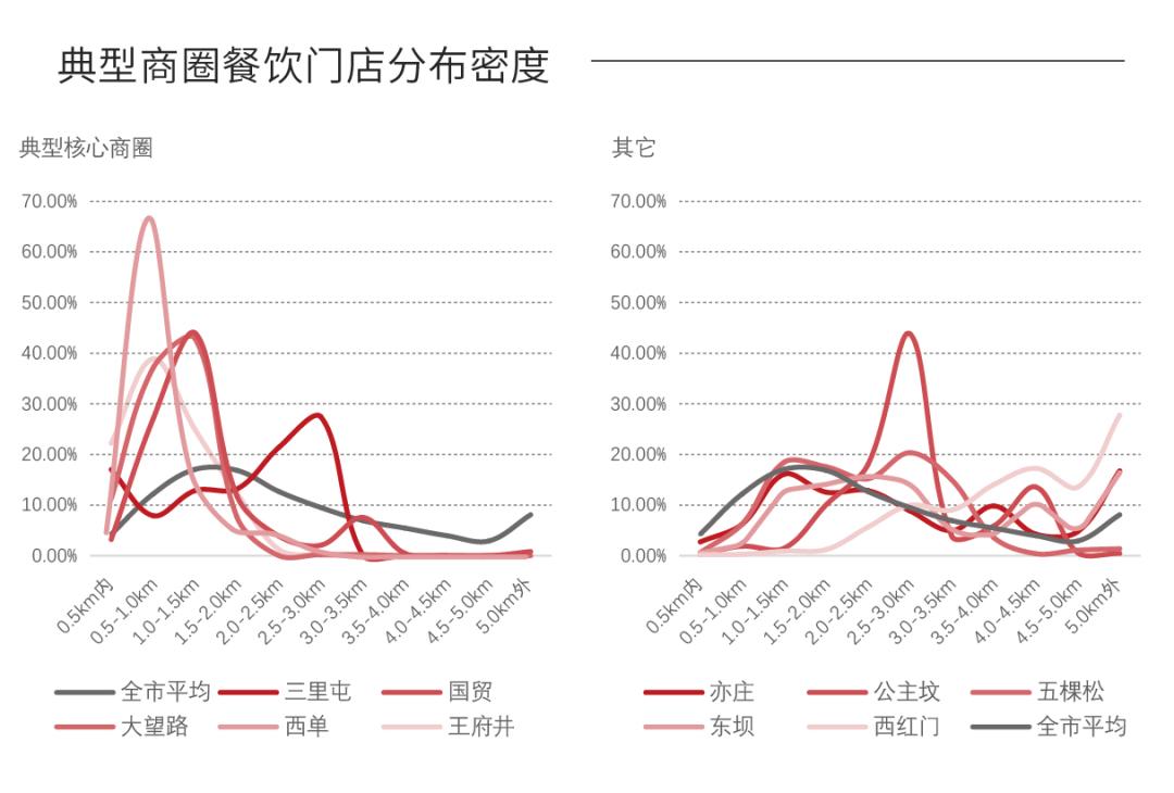 北京餐饮行业现状分析,北京餐饮市场分析