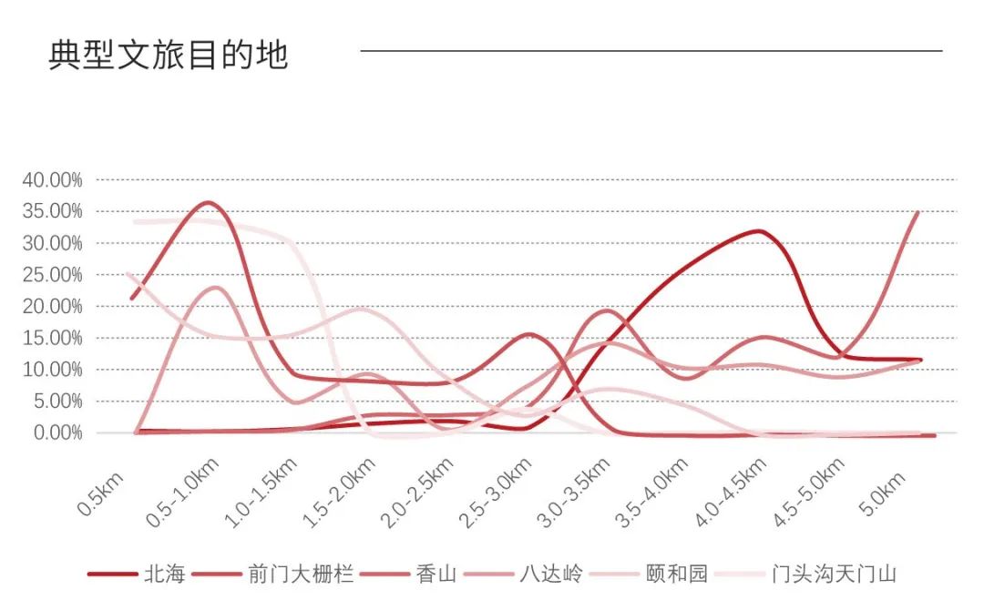 北京餐饮行业现状分析,北京餐饮市场分析