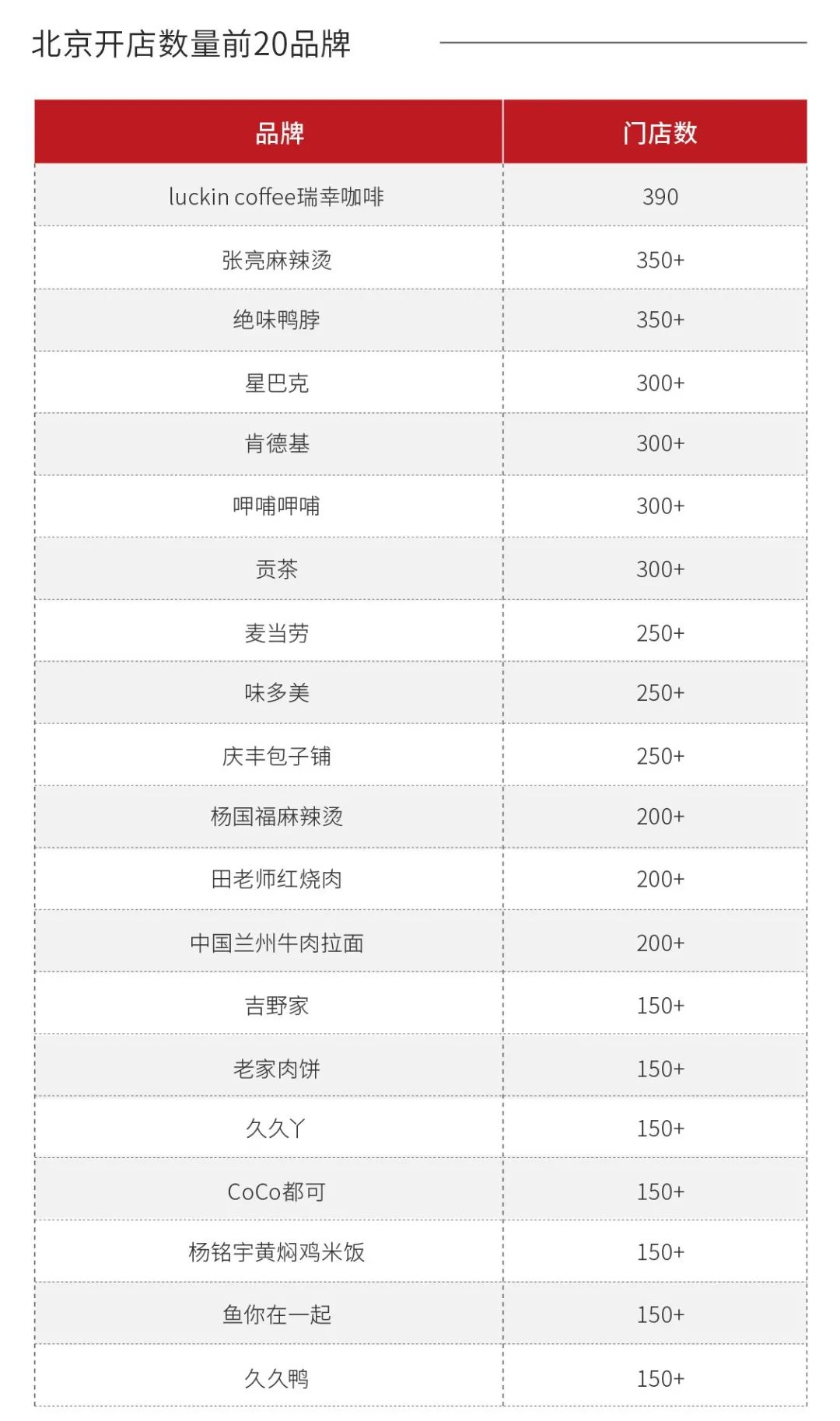 北京餐饮行业现状分析,北京餐饮市场分析