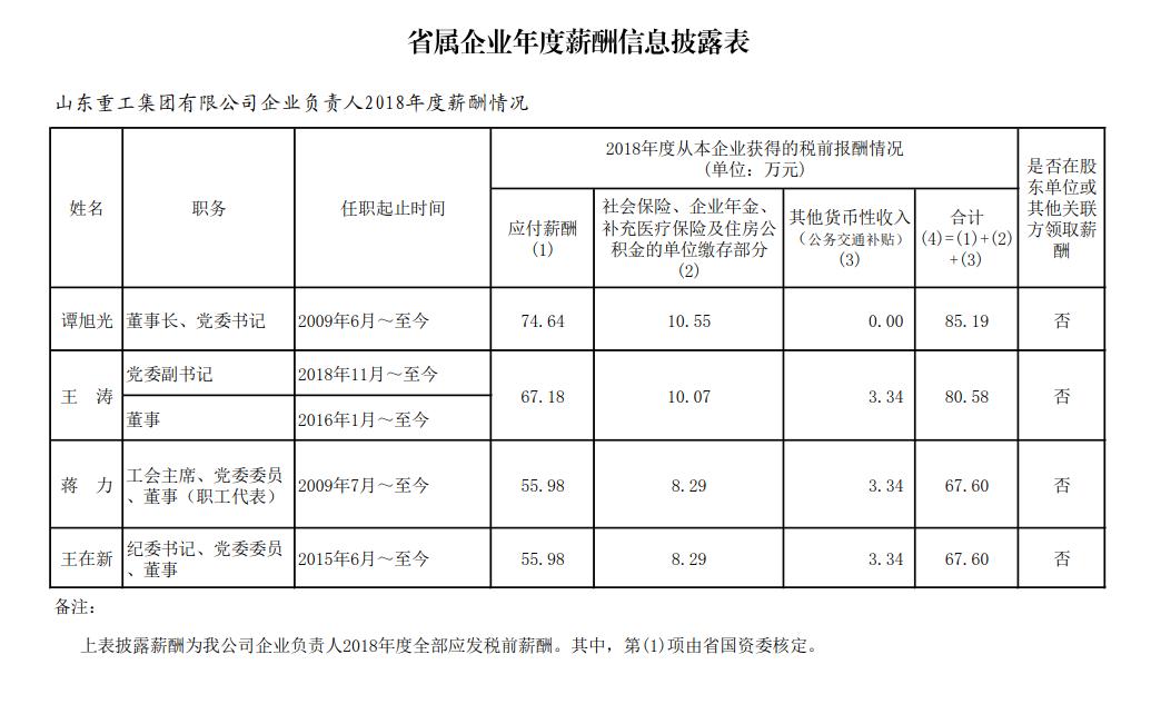 山东国企月薪两万,山东省属国企2018负责人薪酬