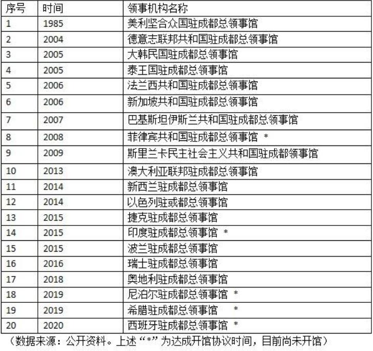内地第三家！西班牙在成都设立总领事馆！这个浪漫“旅游王国”，有太多值得打卡