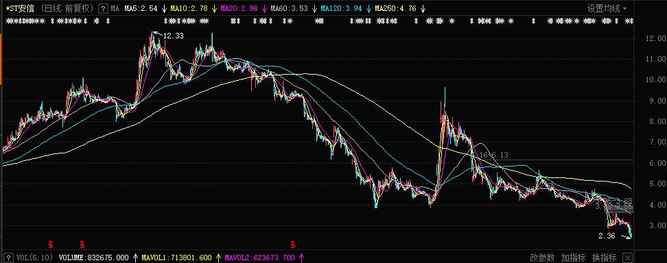 安信信托发展,洞见房地产