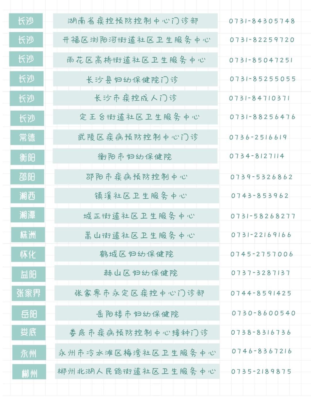 湖南怀化hpv疫苗放号时间,湖南hpv疫苗接种记录怎么查