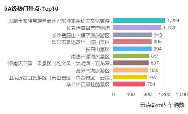 五一出游司机,五一假期出行人多