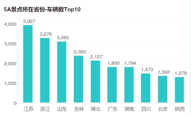 五一出游司机,五一假期出行人多