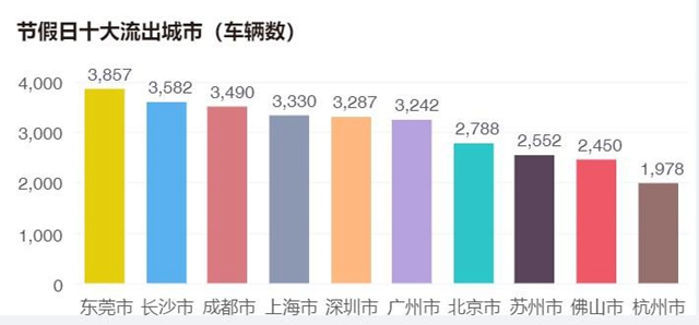 五一出游司机,五一假期出行人多