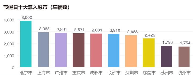 五一出游司机,五一假期出行人多
