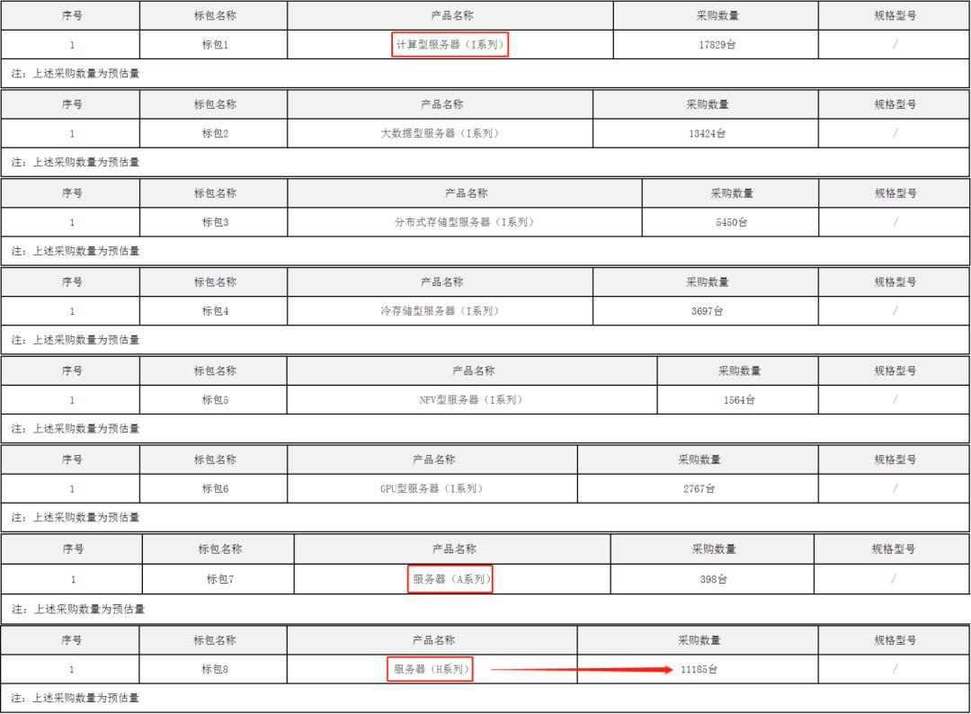 cpu国产服务器,中国产cpu服务器
