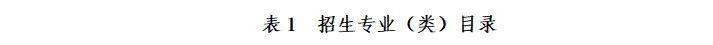 南京9所高校,南京信息工程大学综合评价招生