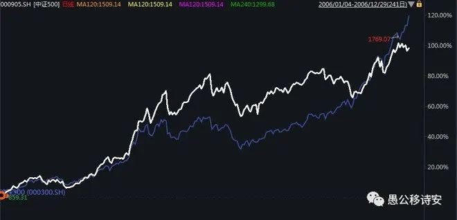 a股历史视频,a股历史是什么