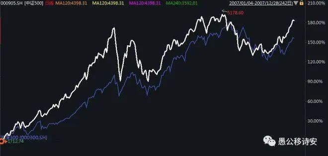 a股历史视频,a股历史是什么