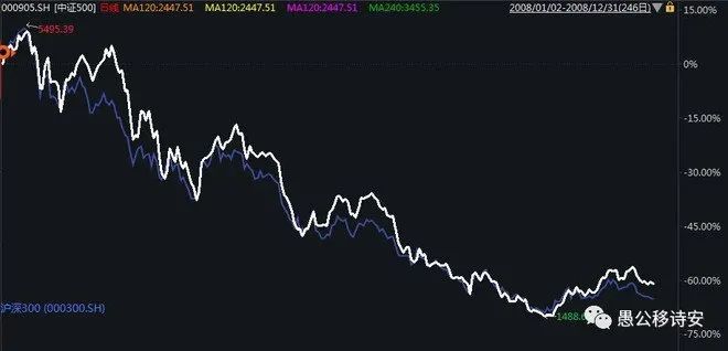 a股历史视频,a股历史是什么