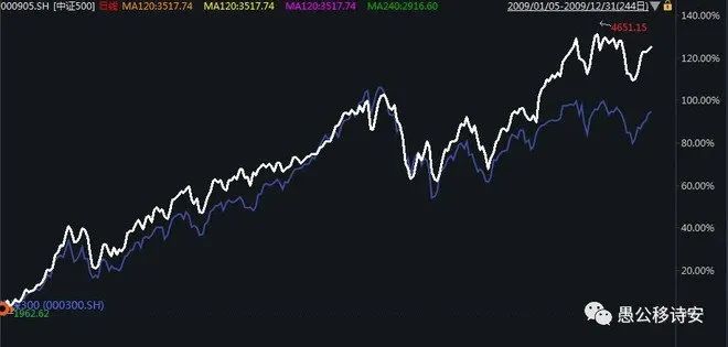 a股历史视频,a股历史是什么