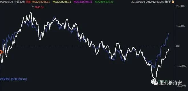 a股历史视频,a股历史是什么