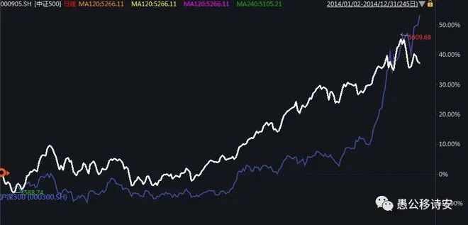 a股历史视频,a股历史是什么