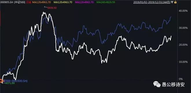 a股历史视频,a股历史是什么