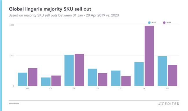 春夏来袭，后疫情时代，什么商品在全球畅销？