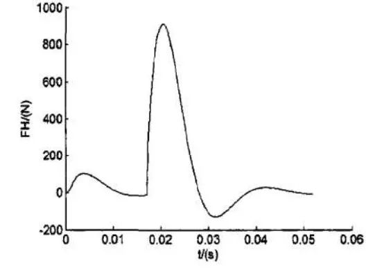 后坐力为什么不是向下的,后坐力的意思是什么