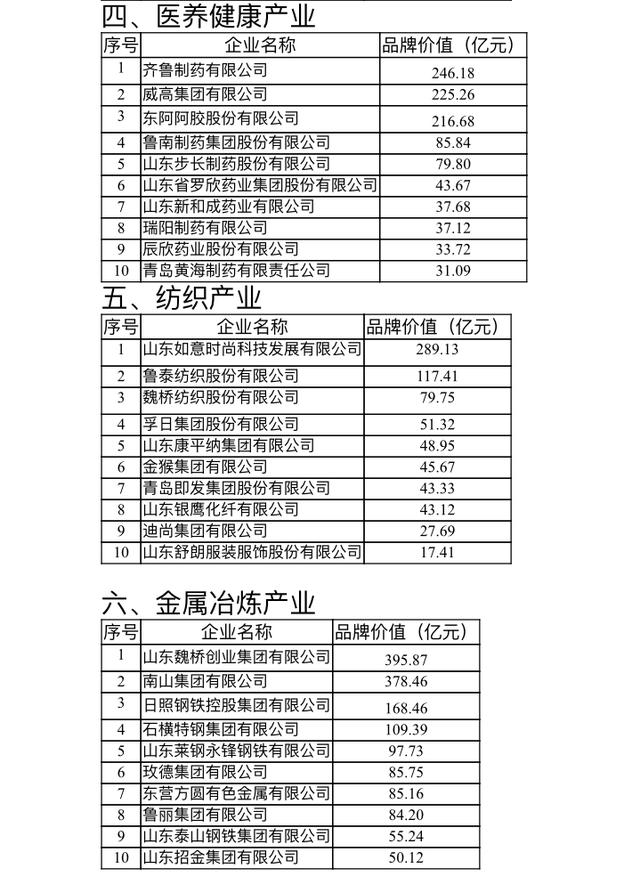 华鲁恒升德州排名,华鲁恒升跟永锋集团