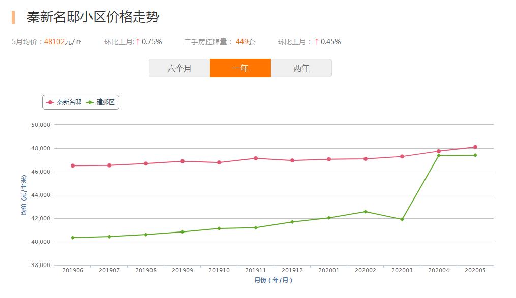 2016年海峡城房价,南京河西海峡城玲珑湾房价