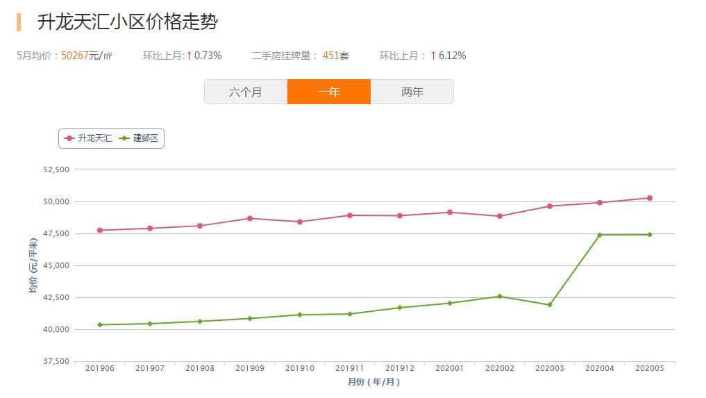 2016年海峡城房价,南京河西海峡城玲珑湾房价