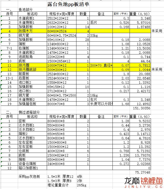 迷上鲤鱼精，露台安家2.5立方锦鲤池，生活设施一应俱全