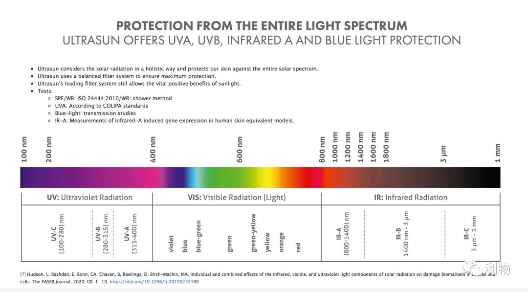 瑞士大牌ultrasun优佳防晒霜,ultrasun防晒