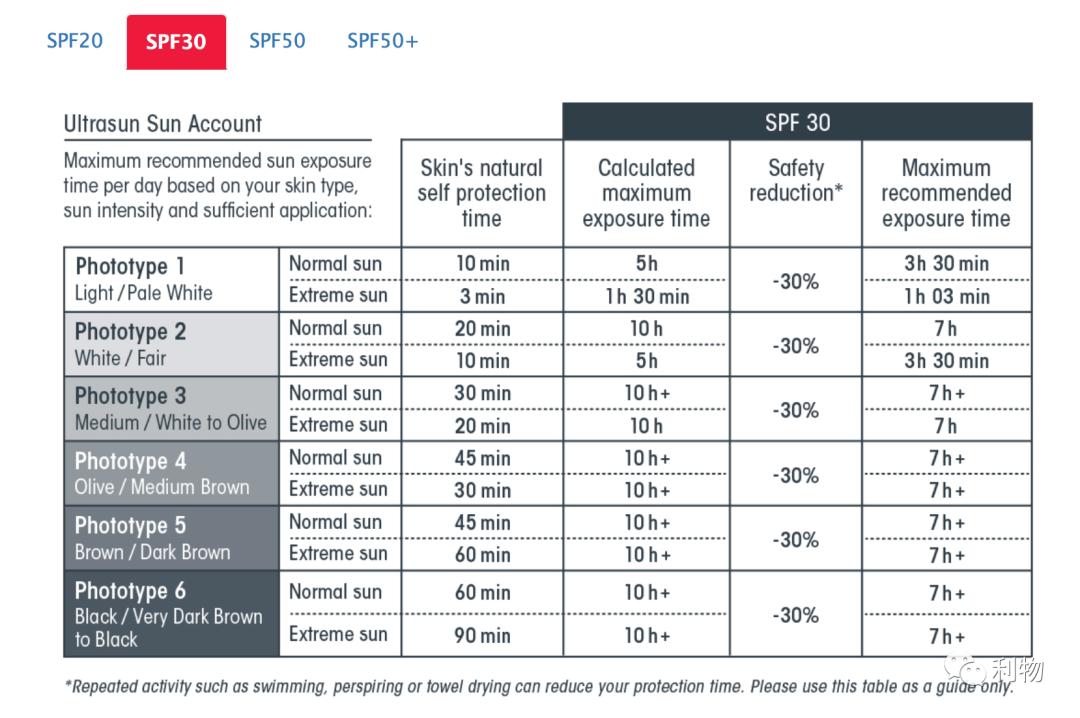 瑞士大牌ultrasun优佳防晒霜,ultrasun防晒