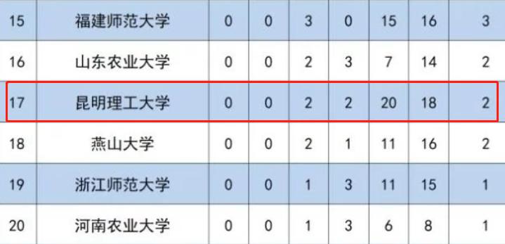云南省最强学校昆明理工大学,云南理工大学和昆明理工大学