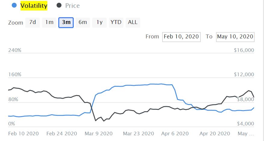 多空对决白热化！从数据看*币特比**减半前的暗流涌动