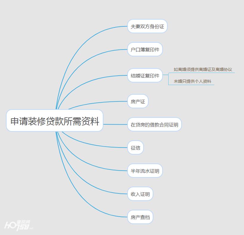 装修贷怎么贷款利息低,装修贷0.25%是多少利息