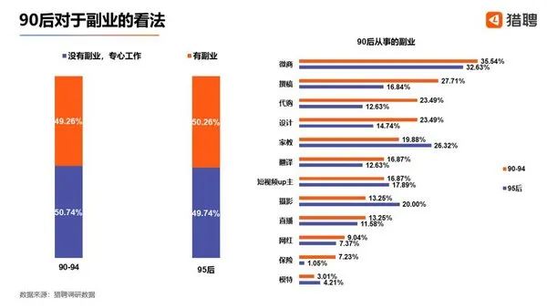 希尔顿中国大陆所有酒店恢复正常运营；央视主播杨锐跳槽钛媒体