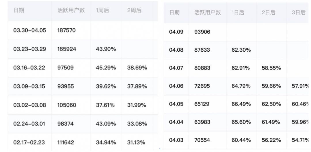 小程序电商一年有多少流水,电商小程序怎么提升收益