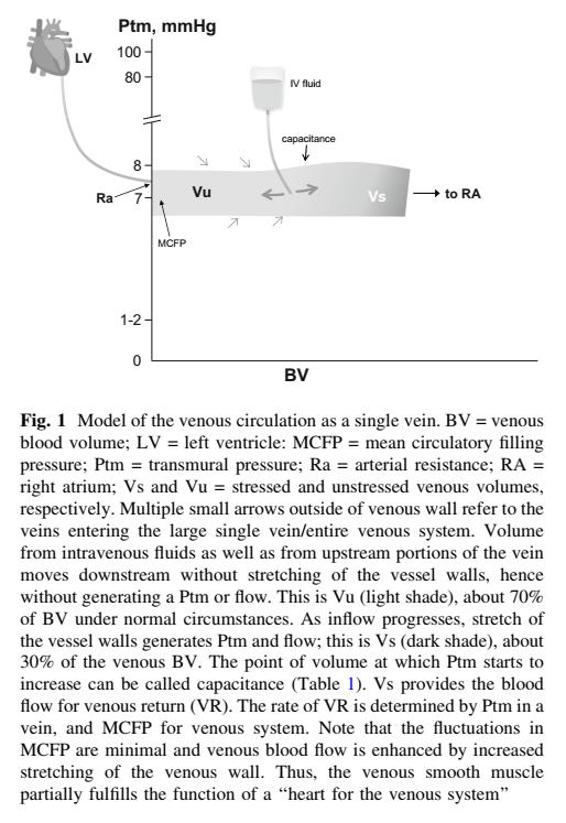 争议不断的目标导向液体治疗:那些“目标”背后的生理学