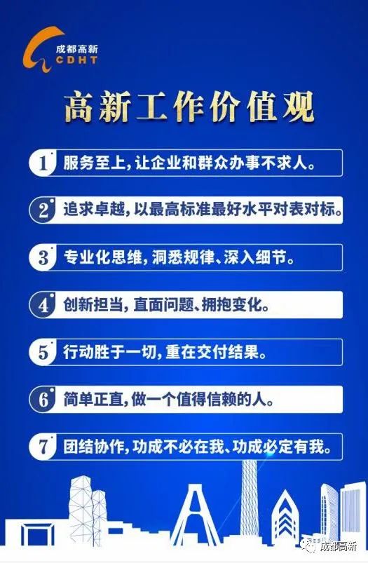人民日报头条新闻今日关注,成都高新区发展过程
