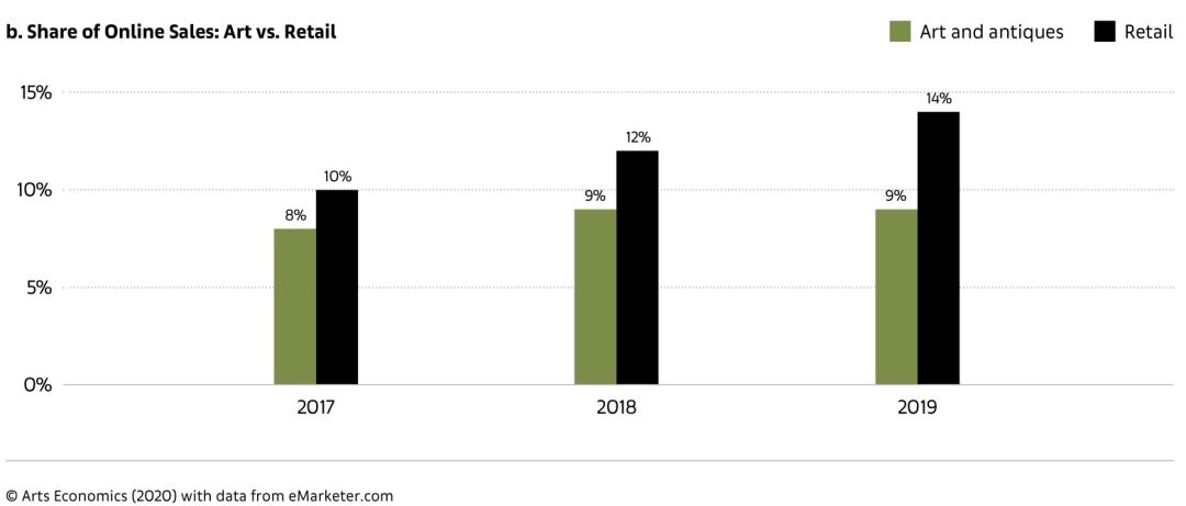 艺术品直播带货真实收入,艺术直播靠谱吗