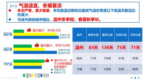 温州四季有多长?几月下雨最多?雾霾情况怎么样……这组数据透露温州气象“奥秘”