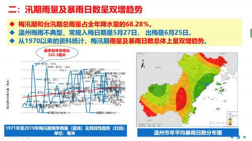 温州四季有多长?几月下雨最多?雾霾情况怎么样……这组数据透露温州气象“奥秘”