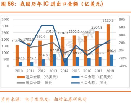 信创这几天为什么跌得厉害,信创持续火热背后的逻辑在哪