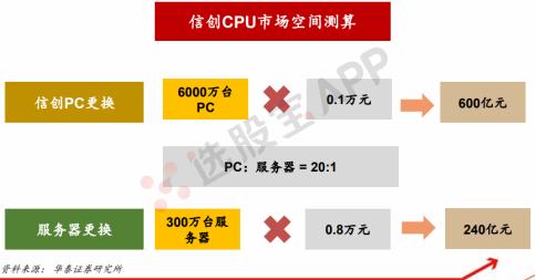 信创这几天为什么跌得厉害,信创持续火热背后的逻辑在哪