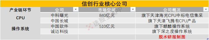信创这几天为什么跌得厉害,信创持续火热背后的逻辑在哪