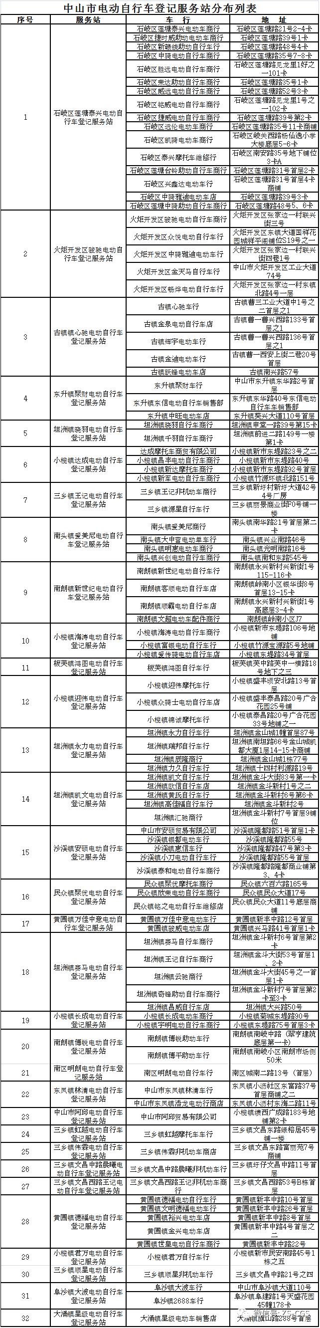 上不了本地牌怎么办,电动自行车以旧换新怎么换牌