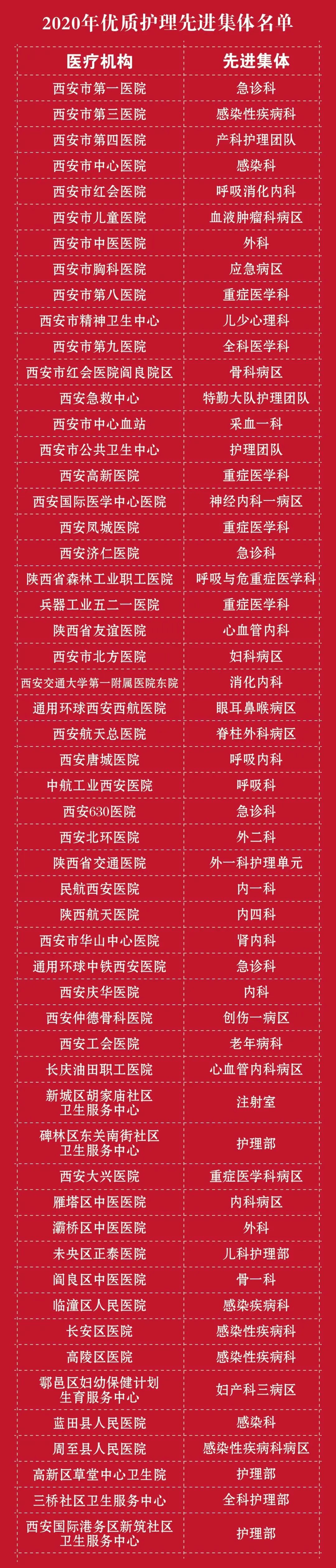 国际护士节走进身边的白衣天使,国际护士节特辑