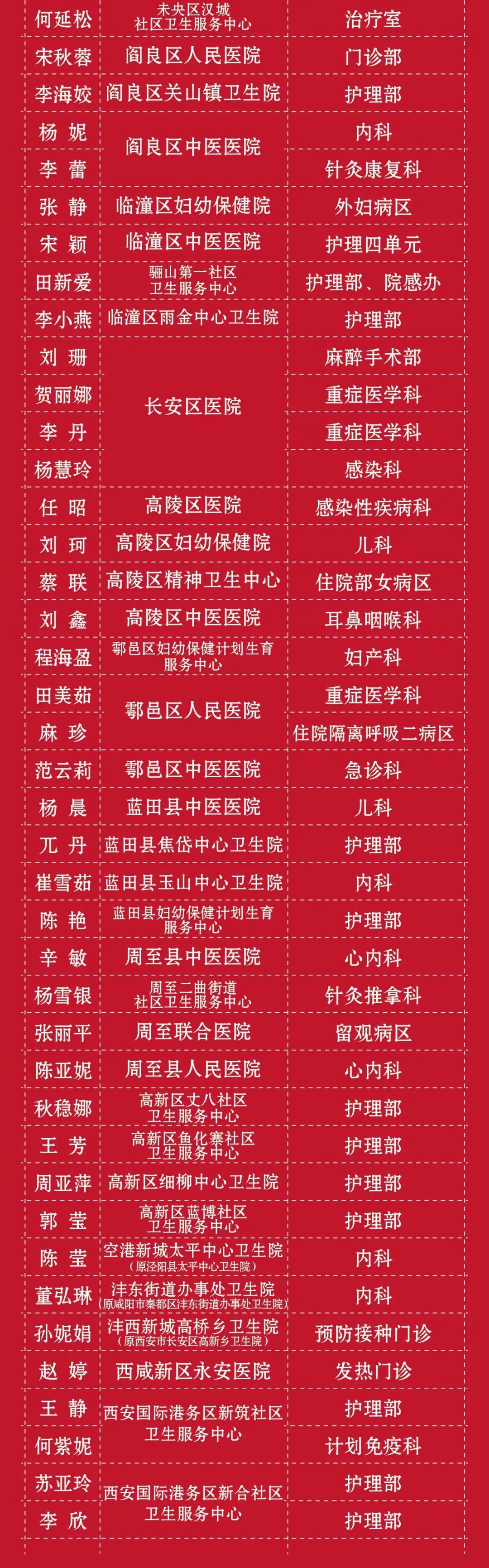 国际护士节走进身边的白衣天使,国际护士节特辑