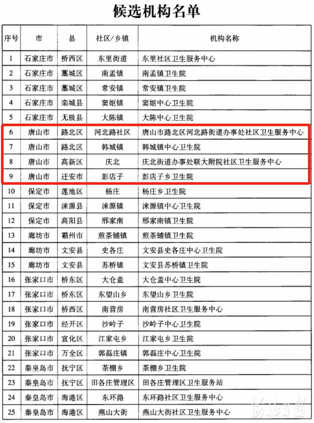 唐山重度残疾人医保缴费,唐山哪里有免费残疾人锻炼