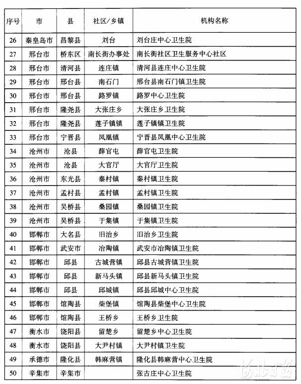 唐山重度残疾人医保缴费,唐山哪里有免费残疾人锻炼