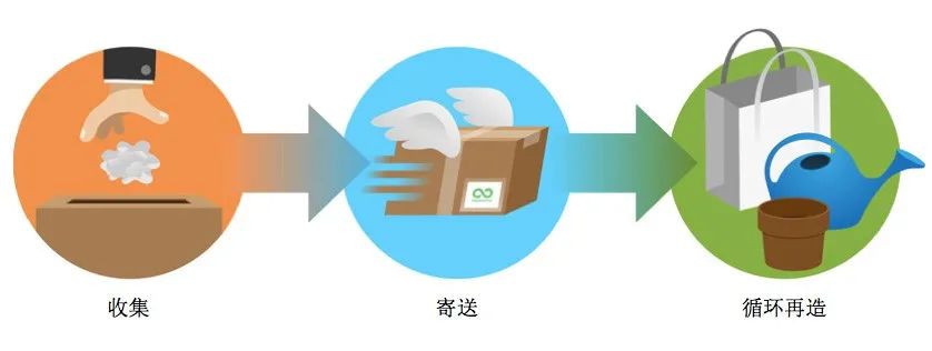 72变化妆品,看我72变专辑宣传