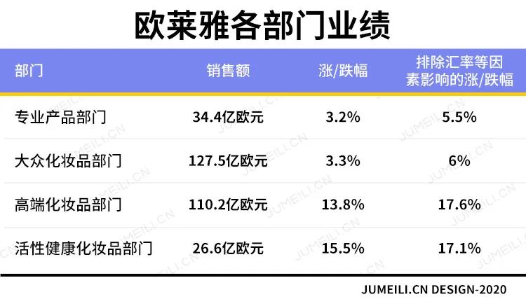 全球品牌化妆品排行榜前十名,全球化妆品公司营收排行榜
